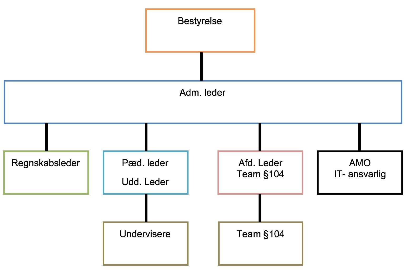 organisation_2